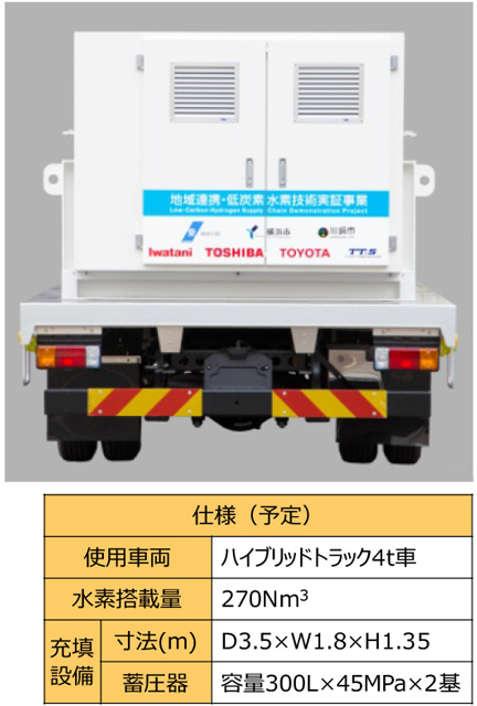 簡易水素充填車（岩谷産業(株)）