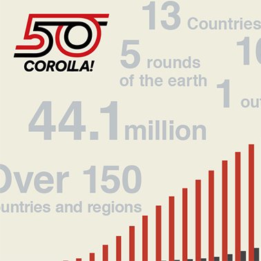 Corolla by the Numbers