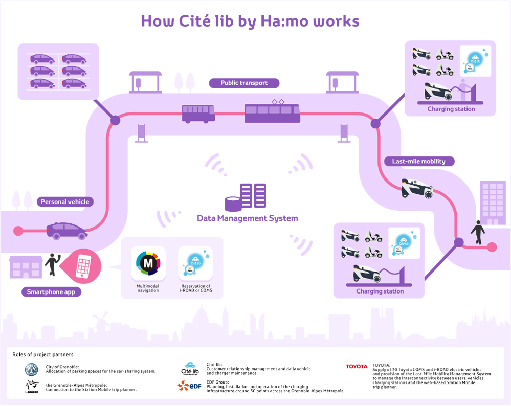 How Citélib by Ha:mo works
