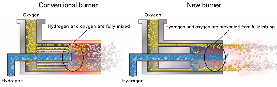 Preventing hydrogen and oxygen from mixing completely