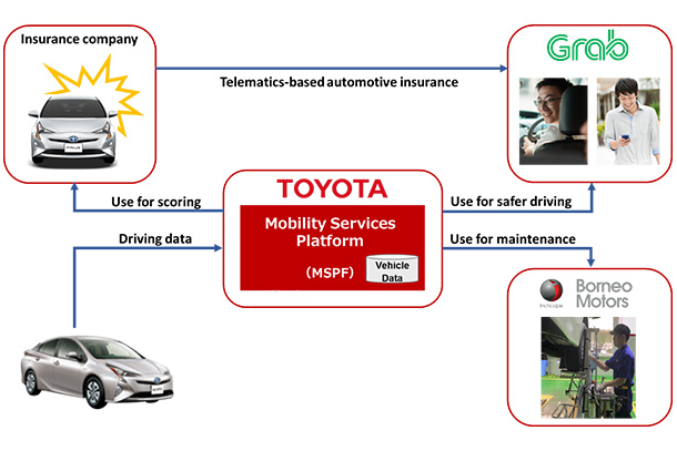 Toyota develops 
