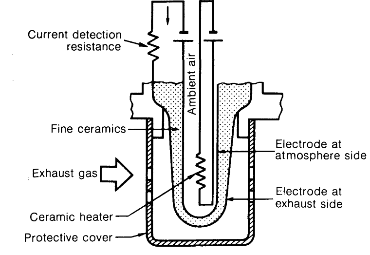 Structural Schematic of Lean Mixture Sensor