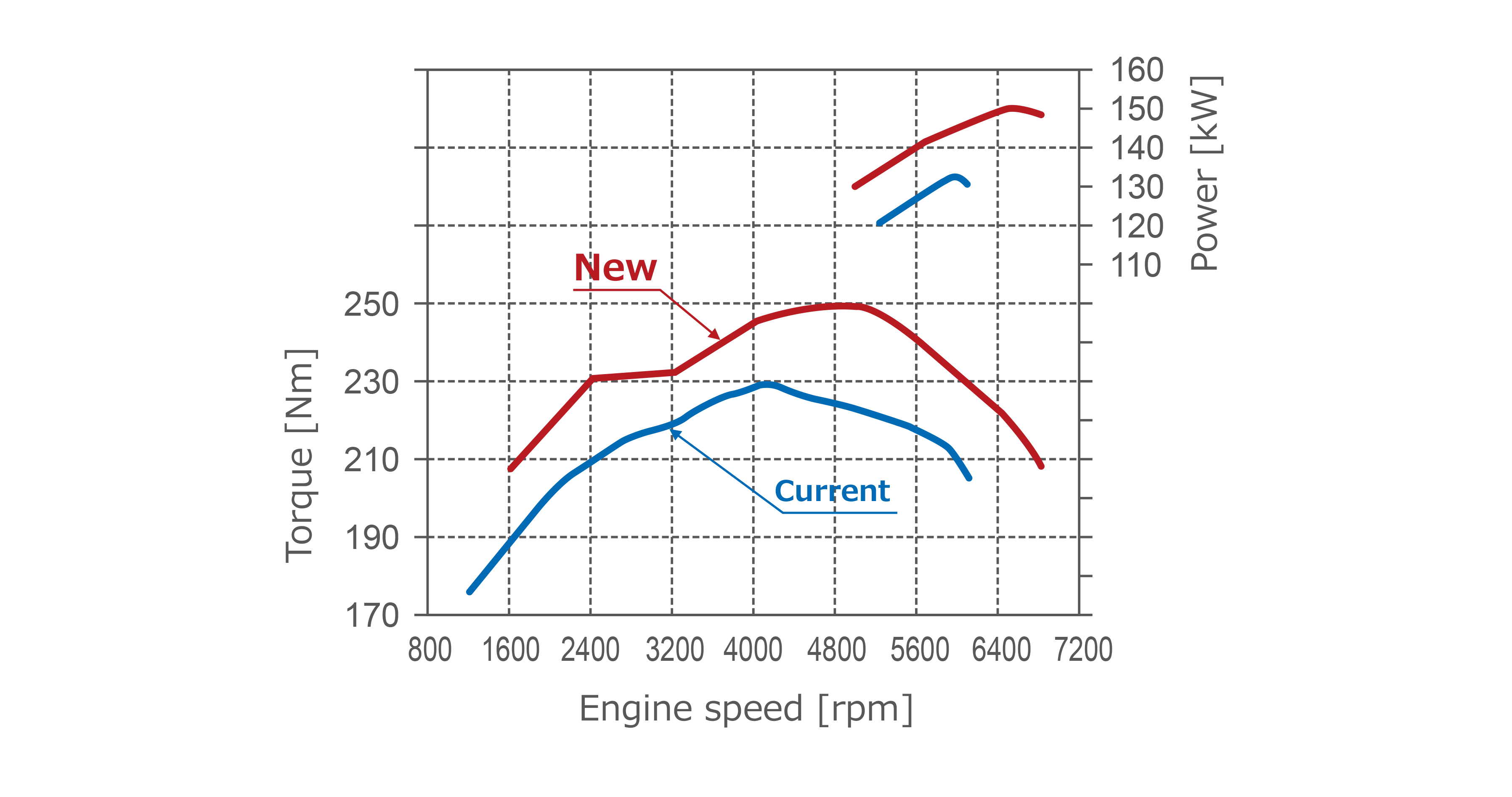 New 2.5-liter Direct-injection, Inline 4-cylinder Gasoline ... engine valve train diagram 
