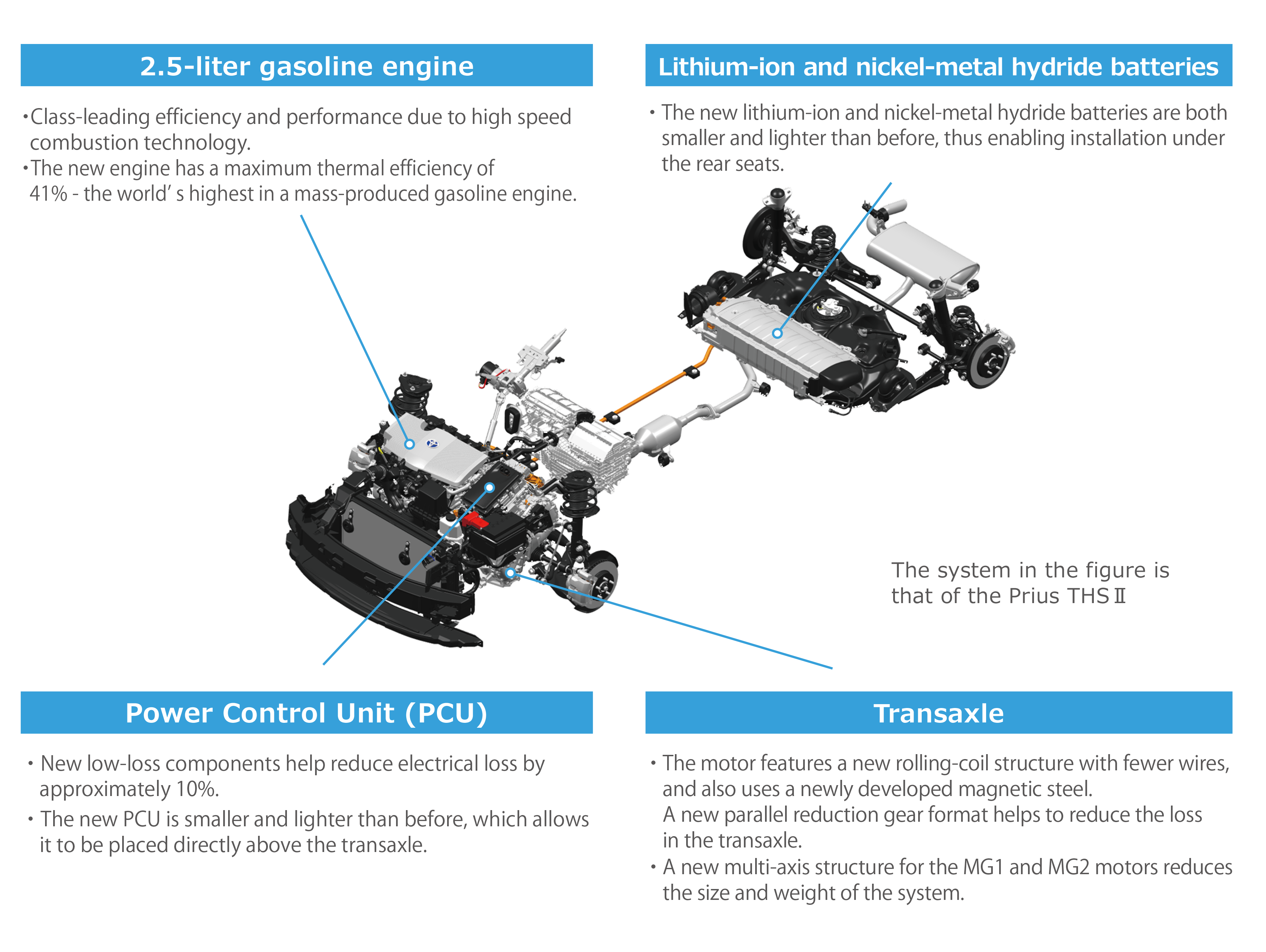 New Toyota Hybrid System II for 2.5L Dynamic Force Engine